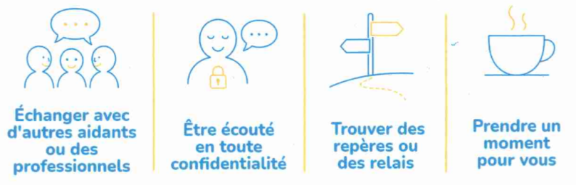 Café des aidants - Jeudi 14h à partir du 11 juin - Tiers lieu de Lalbenque